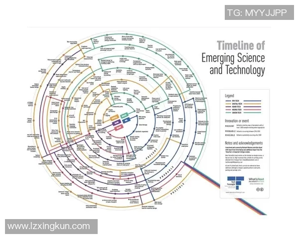 未来科技发展趋势的深度分析与预测三大关键领域